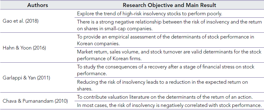 Synthesis of empirical evidence and exponents considered