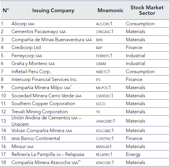 Constituent Organizations of the s&p/bvl Peru Select Index