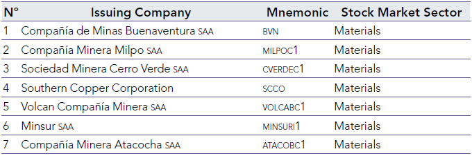 Companies sampled for the study