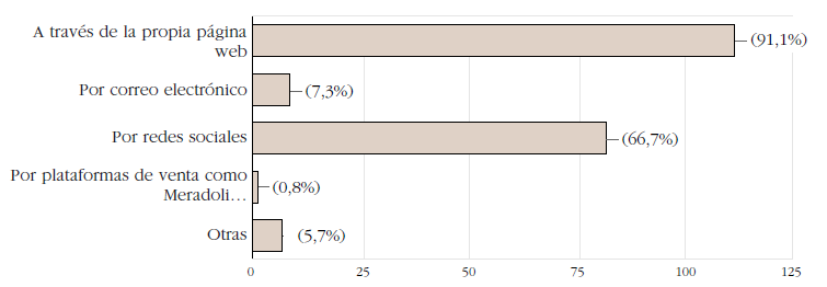 Canales preferidos para entrega de resultados de los servicios