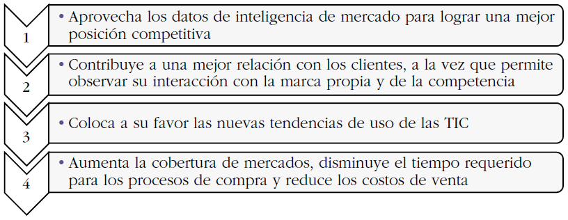 Principales aportes del marketing digital