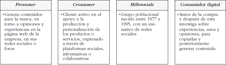 Tipos de consumidores digitales