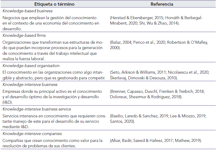 Etiquetas de las OIC