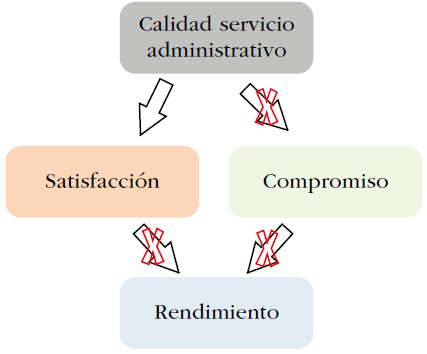 Modelo de interaccin de los elementos estudiados a partir de los resultados obtenidos