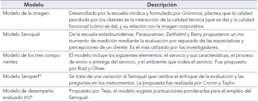 Modelos implementados para la medicin de la calidad del servicio