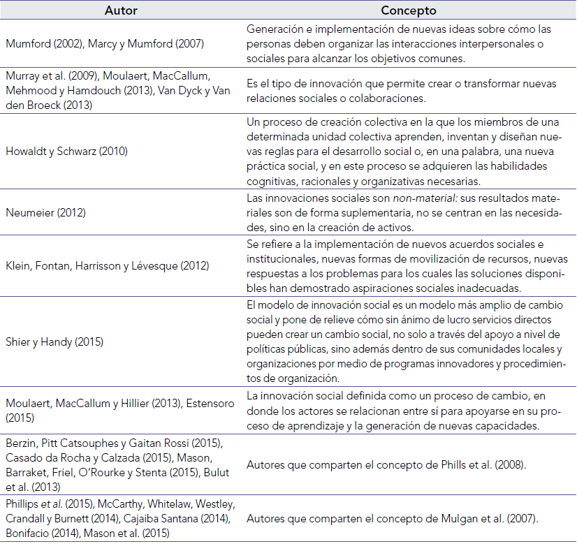 Conceptos desarrollados de innovacin social
