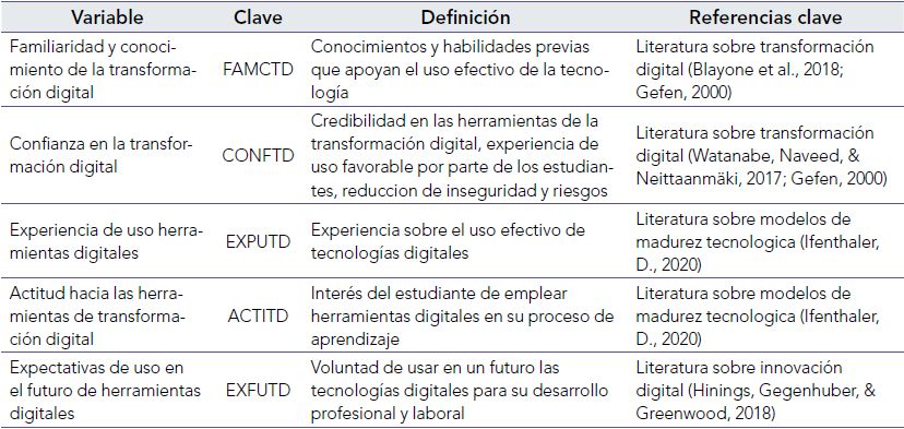 Operacionalizacin de Variables