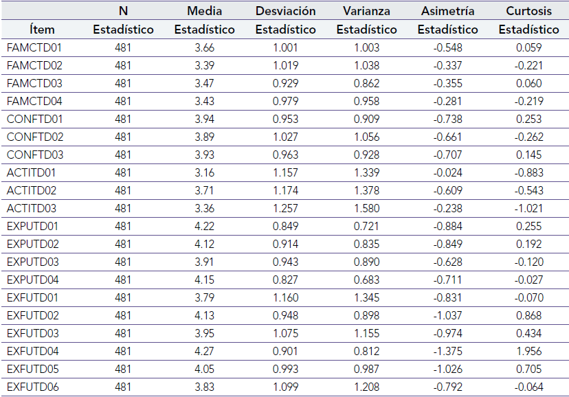 Estadsticos descriptivos