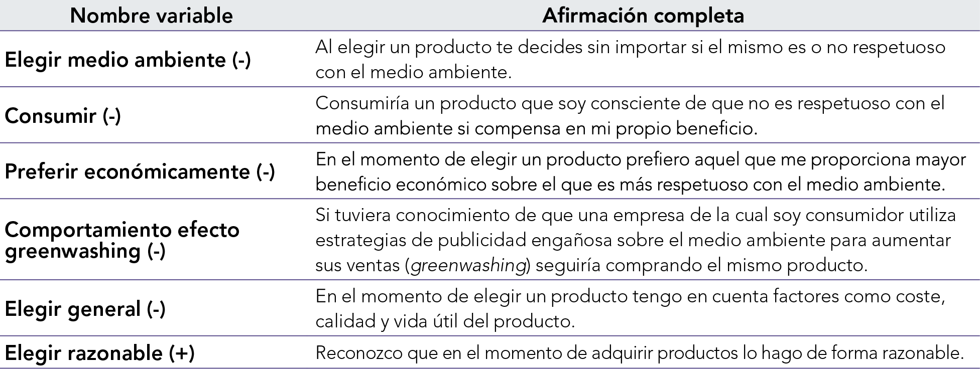 Afirmaciones sobre el comportamiento del consumidor