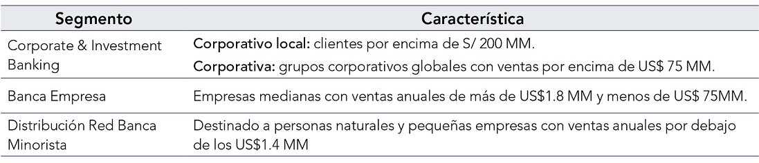 Tipos de productos BBVA