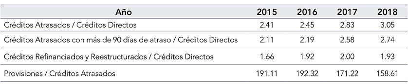 Calidad de los activos de BBVA Per�
