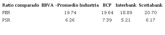 Múltiplos comparables
