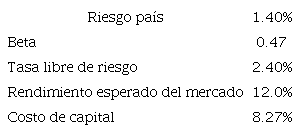 Cálculo del costo de capital