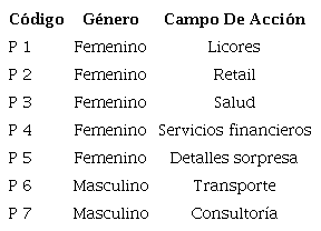 Participantes del grupo focal