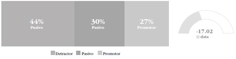Interés por etiquetas o certificaciones
