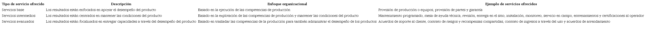 Tipo de servicios que pueden ofrecer empresas manufactureras