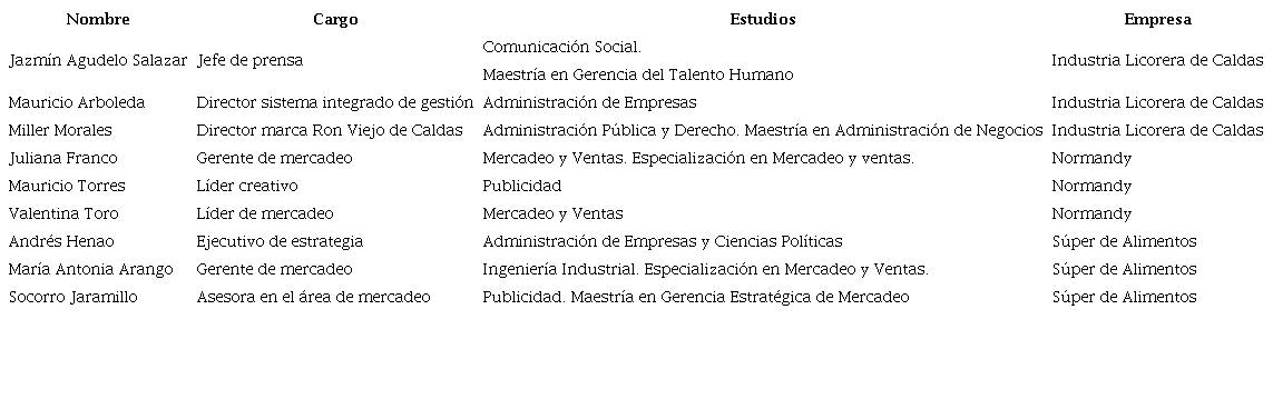 Público interno entrevistado (área del branding)