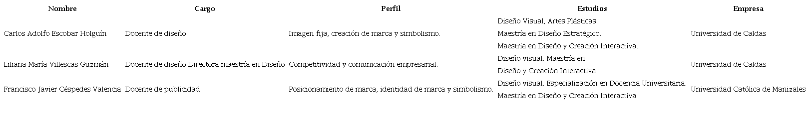 Expertos entrevistados