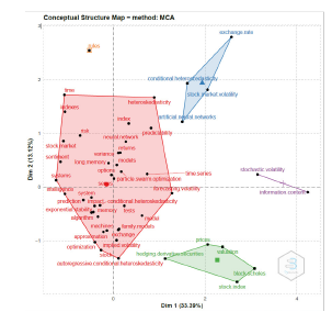 ML in volatility: Conceptual structure