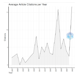Number of Citations per Year