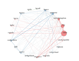 Country Collaboration