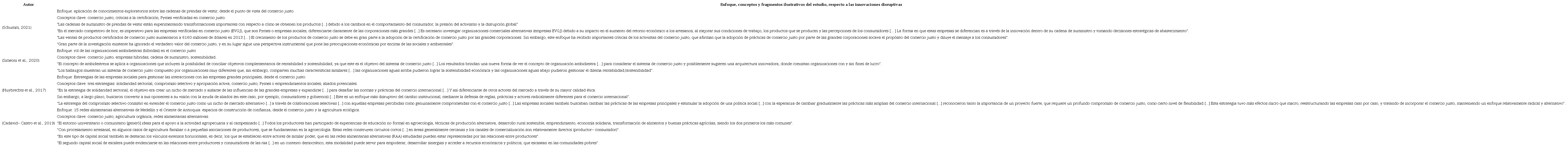 Resultados de la RSL con los art&iacute;culos m&aacute;s relevantes encontrados respecto al comercio justo