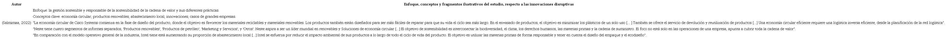 Resultados de la RSL con los art&iacute;culos m&aacute;s relevantes encontrados respecto al abastecimiento local