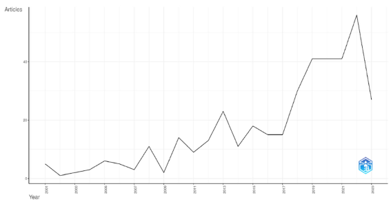 Produccin cientfica mundial