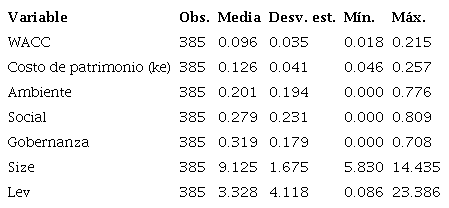 Estadísticas descriptivas