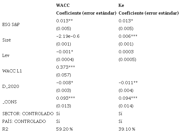 Análisis de robustez (S&P Global)
