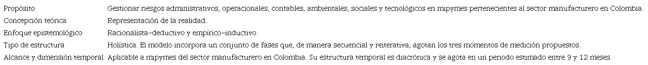 Caracterización del hexágono de control organizacional
