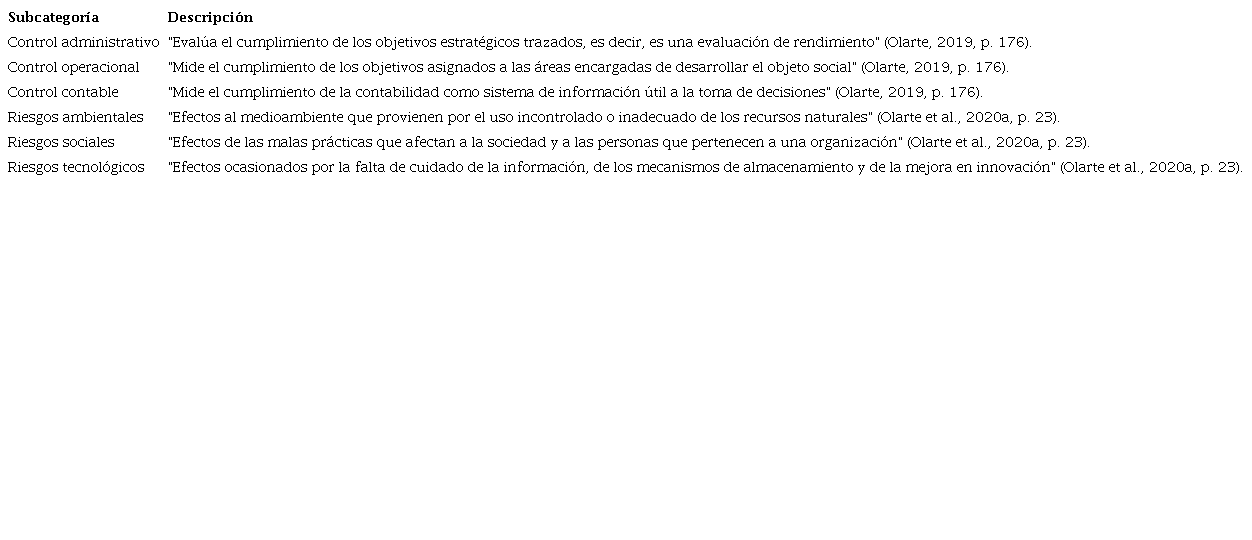 Descripción de las subcategorías del control organizacional