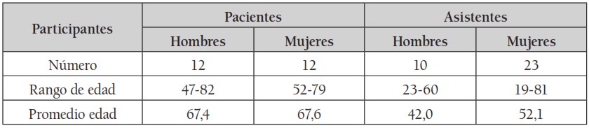 Tabla 1. Información general