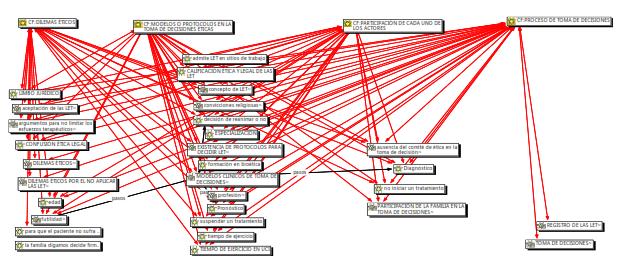 Figura 1. Representación gráfica de las evidencias del equipo
clínico