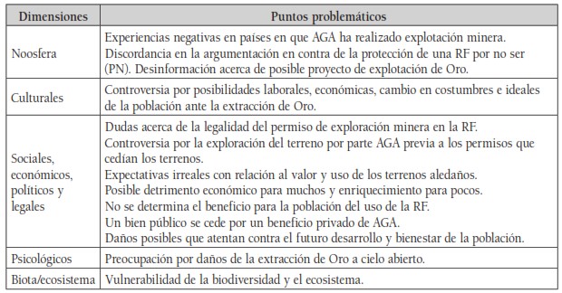 PROCESO INDUCTIVO