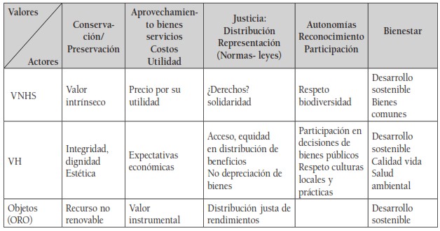 b. Situación
conflictiva