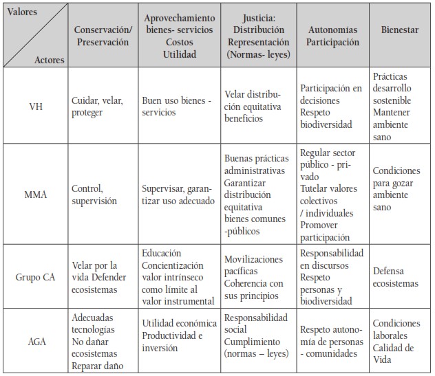 PROCESO DEDUCTIVO