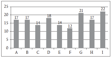 Competencias del enfermero según los empleadores