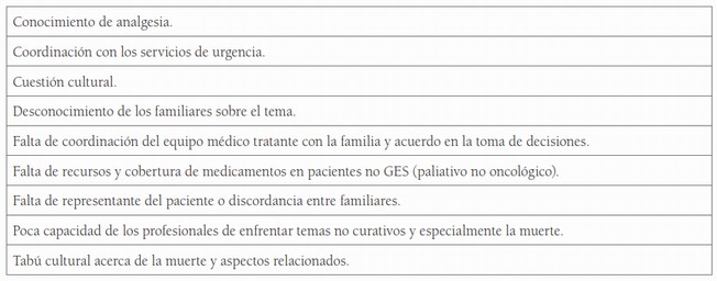 Respuesta: Otras dificultades para discutir y planificar los cuidados al final
de la vida con los pacientes