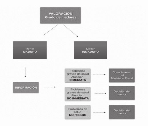 Atenci&oacute;n m&eacute;dica al menor de edad