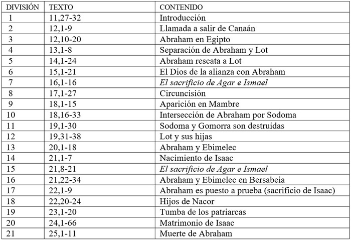 Aproximación al ciclo de Abraham