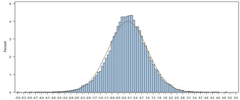 Frequencies of persistency classes (S) in Iranian primiparous Holstein