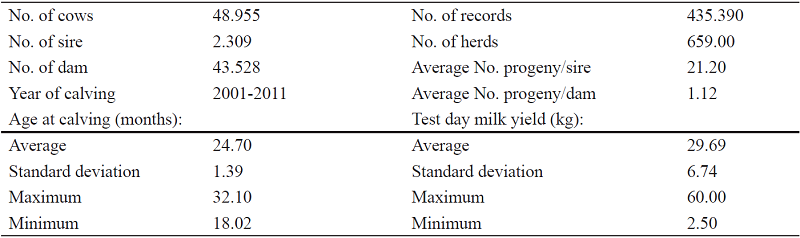 Statistical characteristics of the edited data set