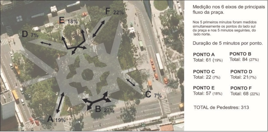 - Fluxos de pedestres nos caminhos