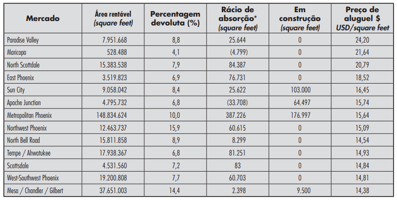 Estat�sticas do mercado varejista