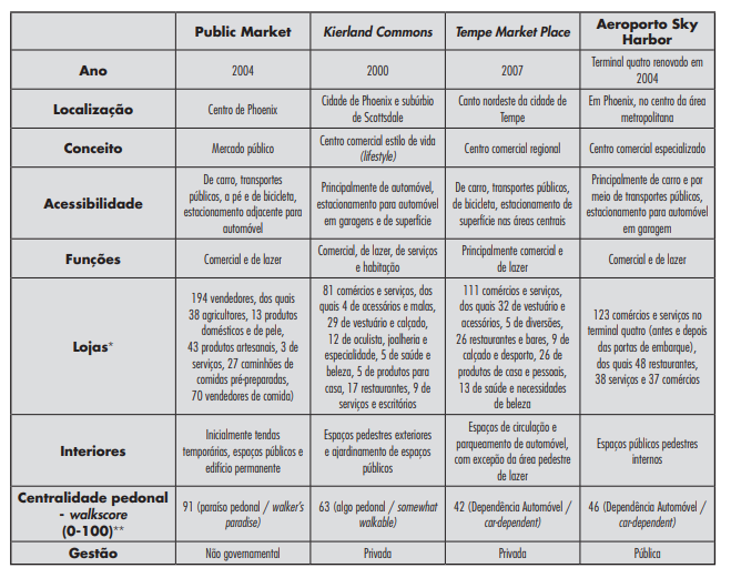 Estudo comparativo dos quatro formatos comerciais