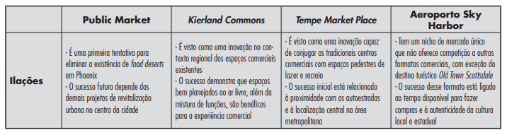 Estudo comparativo das ila��es decorrentes dos formatos comerciais