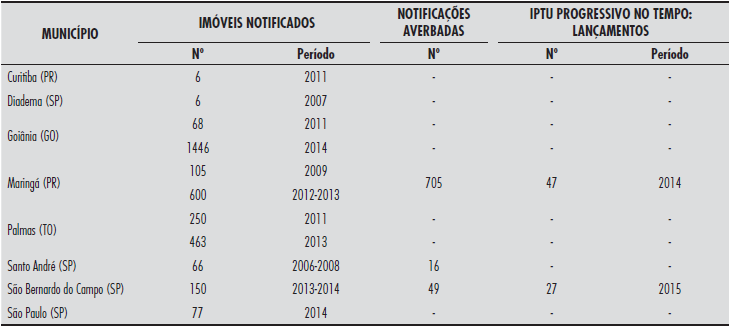 Aplica��o do PEUC at� final de 2014