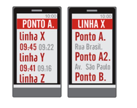Consulta na linha de nibus