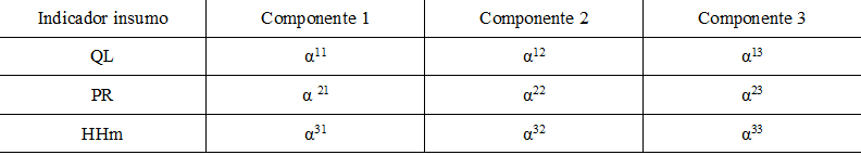 Matriz de coeficientes ou autovetores da matriz de correla��o